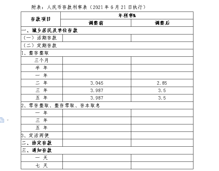 双峰沪农商村镇银行挂牌存款利率变更通知